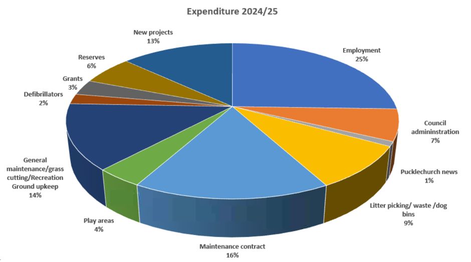 Pictogram of spending